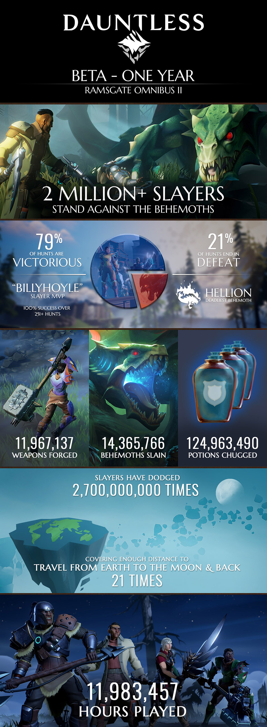 One year anniversary infographic