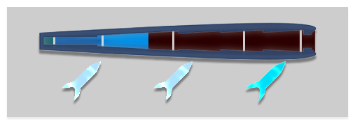 Lancia da guerra: contatore aetherico